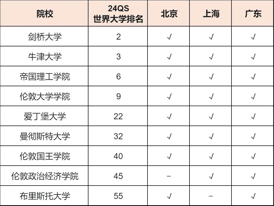 北上广选调生选拔公布：美英澳加高校认可名单一览