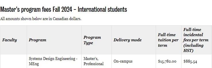 加拿大适合&ldquo;转码&rdquo;的学校和硕士项目清单！