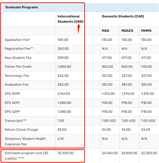 加拿大适合&ldquo;转码&rdquo;的学校和硕士项目清单！