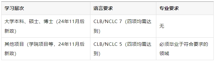 加拿大PGWP新政详解！双学位学生如何获得3年工签？