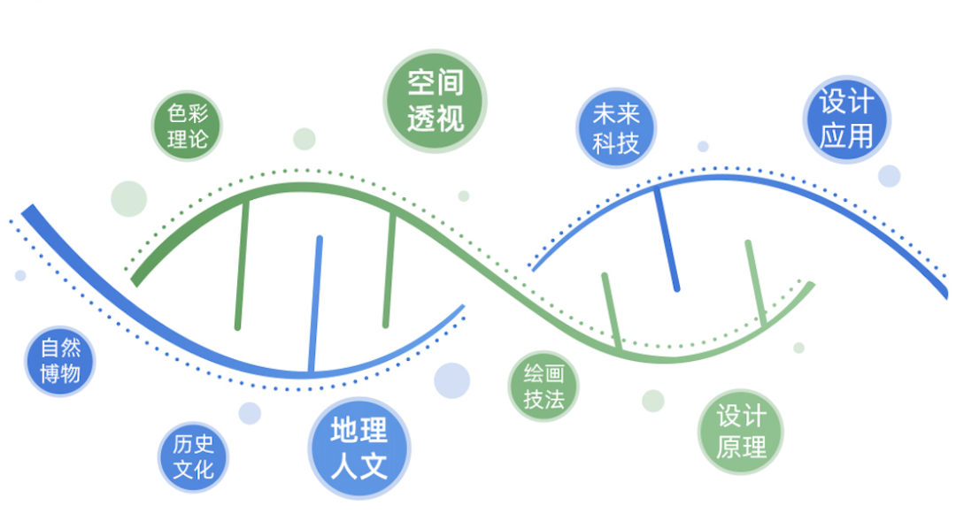 新東方素質教育美術課程四大升級亮點