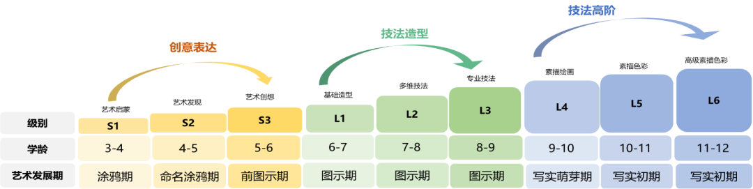 新東方美術(shù)課程