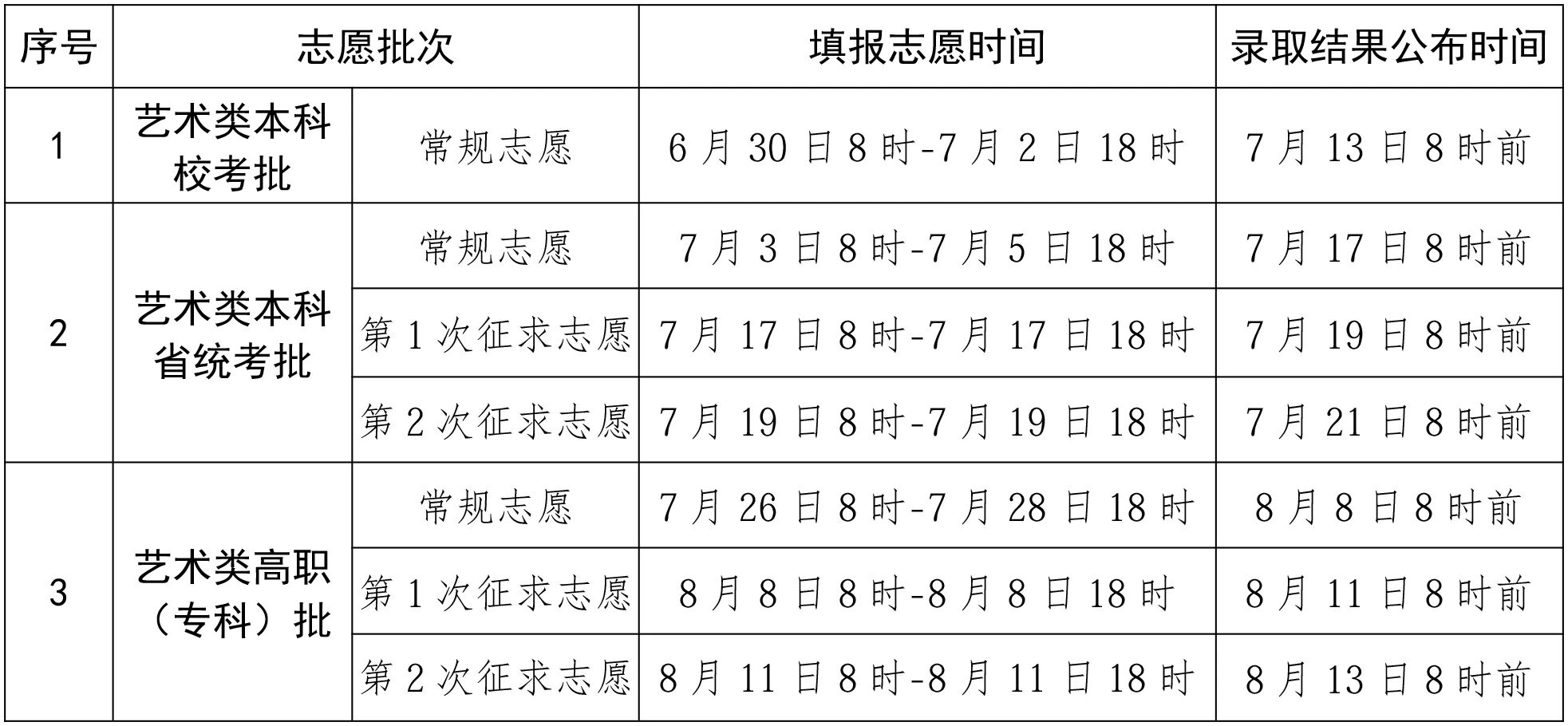 艺术类志愿填报和录取时间