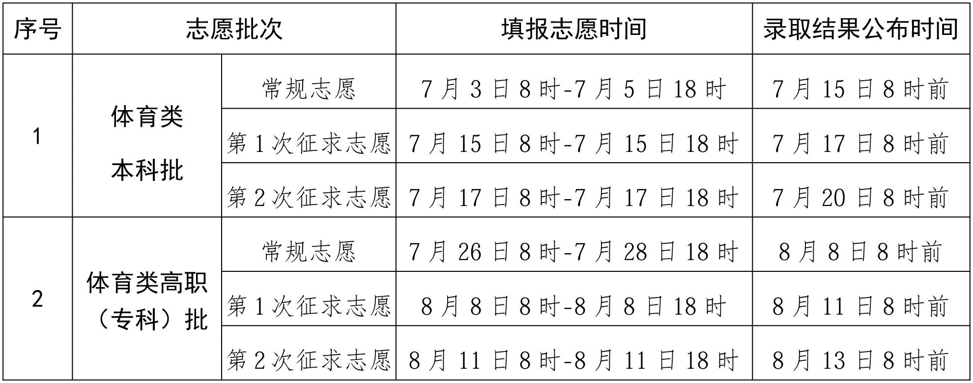 体育类志愿填报和录取时间