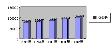 我国经济总量从世界第六位上升至_经济总量世界第二图片(2)