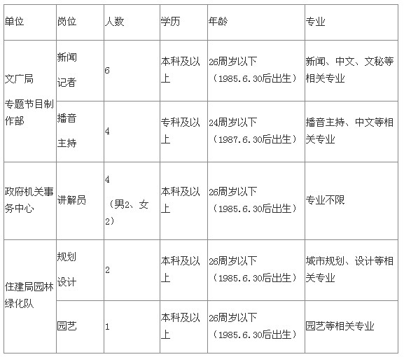 扶沟县人口_扶沟县 国搜百科