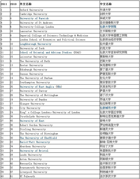 卫报 排名_手机处理器排名(3)