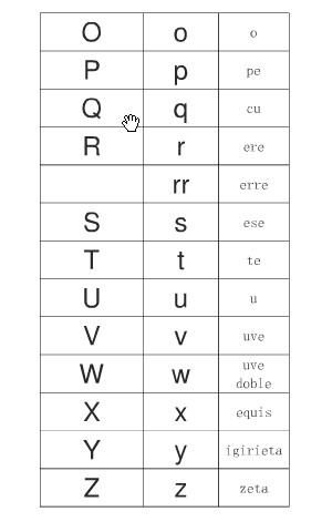 西班牙语字母表