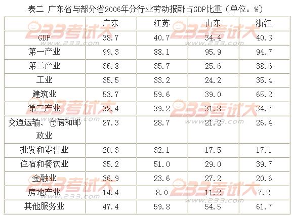 劳动报酬占gdp比重