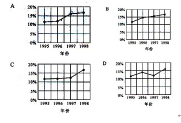 中国1999年gdp是多少_中国gdp2020年(3)