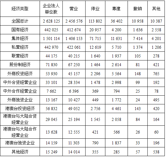 江苏集体经济总量_江苏地图(2)