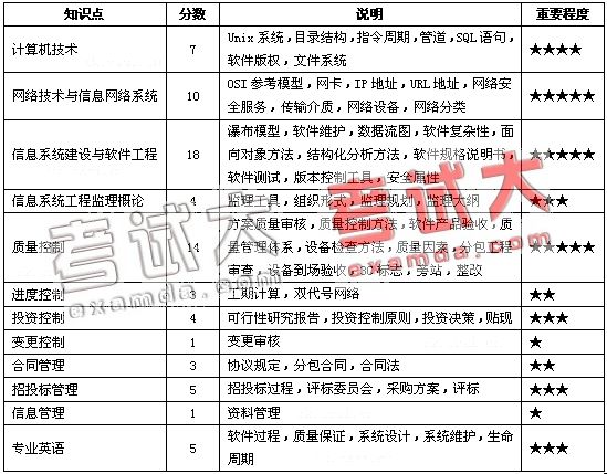 工程监理招聘信息_招聘监理方面的人才,有兴趣的朋友进来看看(2)