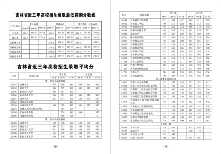 航空学校录取分数线_广东2019成考分数录取学校_航空学校招生空中乘务哪个学校好