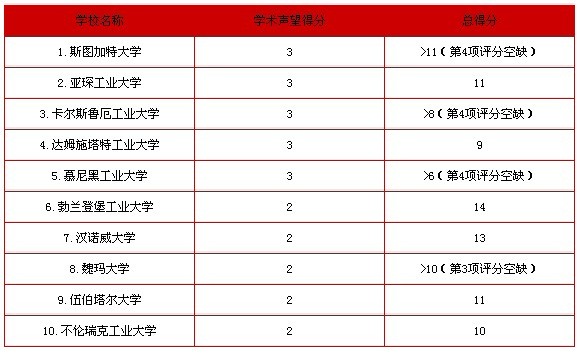 建筑学专业院校排名_建筑学专业图片