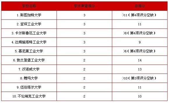 建筑学专业大学排名_建筑学专业教室图片