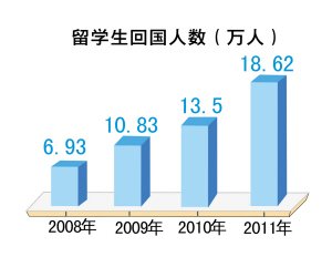 人口数量归哪个单位_人口出生数量图