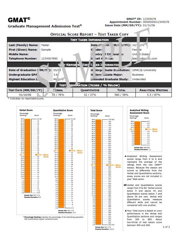 GMAT成绩单图片