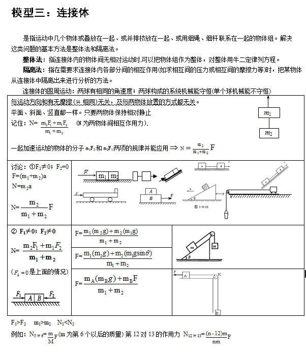 连接体问题模型图片