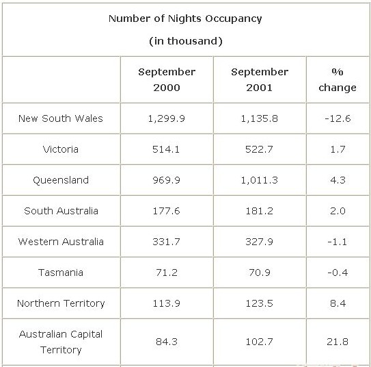 雅思表格图写作策略讲解_新东方网雅思频道