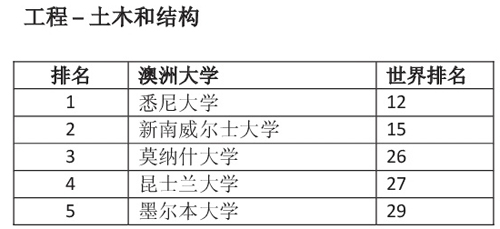 结构专业排名_专业排名