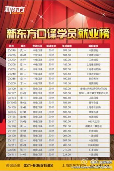 口译排名_口译笔记