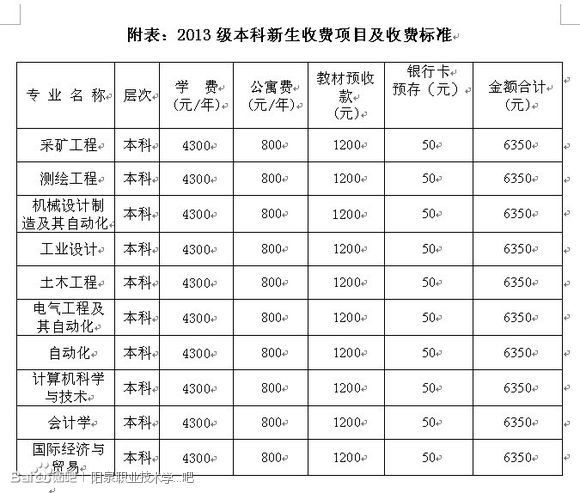 太原理工大学阳泉学院改名什么了_太原理工大学阳泉学院(3)