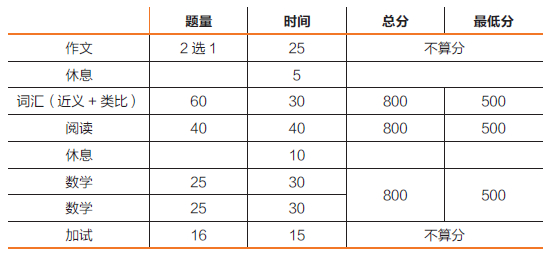 ssat 考试相关信息:upper level