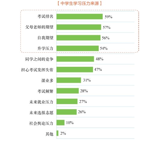 新东方优能中学发布《2014中国基础教育白皮书》