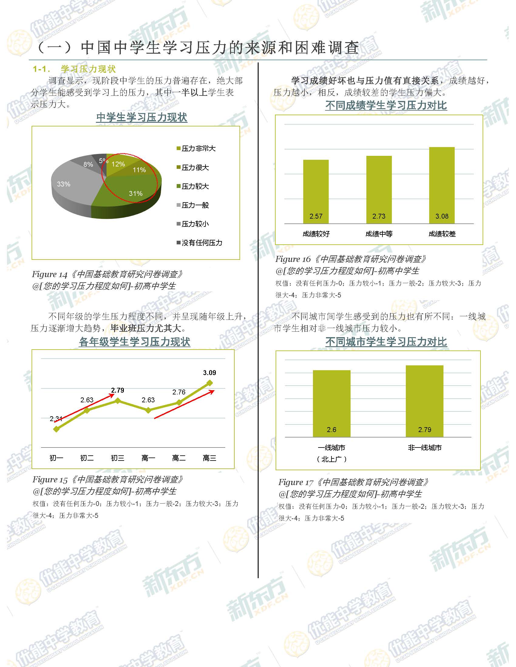 中国中学生学习压力的来源和困难调查