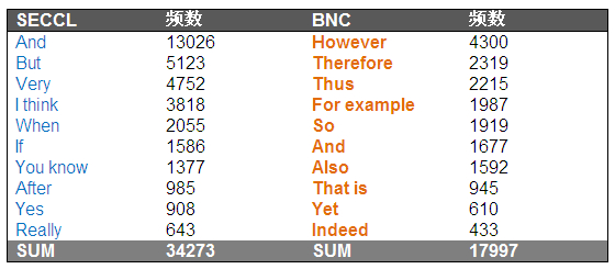 外国人口语教学的语料_口语教学图片