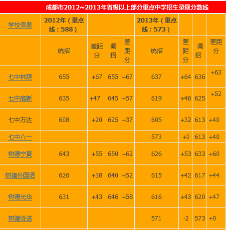 臨沂中考分數查詢_中考分數查詢臨沂高中_中考分數查詢臨沂學校