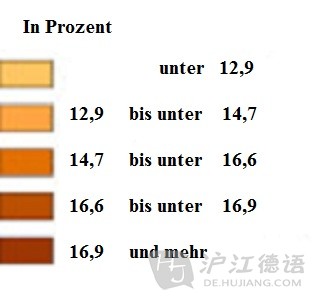 人均每天用水量_每天进步一点点图片(3)