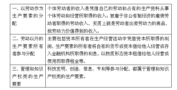 按劳分配c.让一部分人,一部分地区先富.
