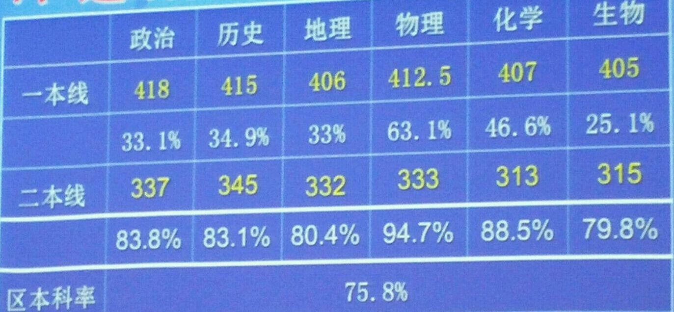 普陀区初中排名_普陀区中心医院(2)