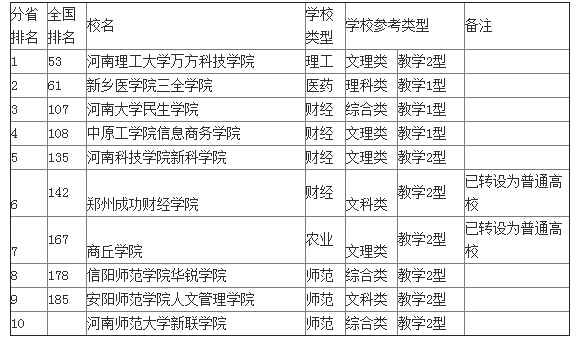 河南省设计院排名_河南省豫北水利设计院(3)