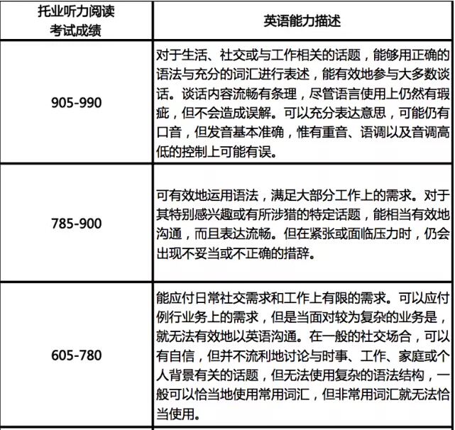 TOEIC托业考试 