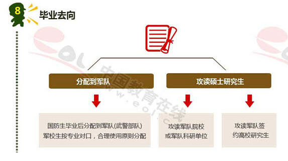 军校二本大学分数线_录取分数军校二本低的有哪些_二本军校最低录取分数