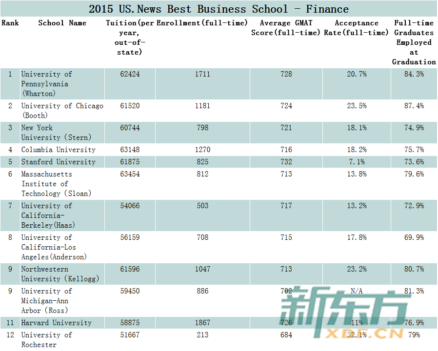 金融专业研究生排名_专业硕士研究生(2)