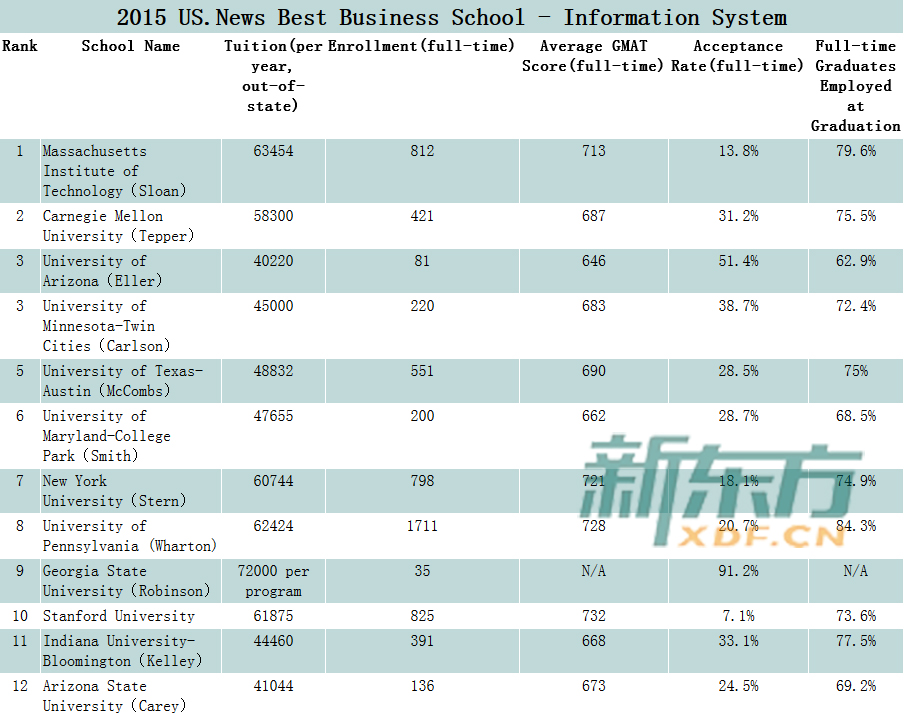 金融专业研究生排名_专业硕士研究生(2)