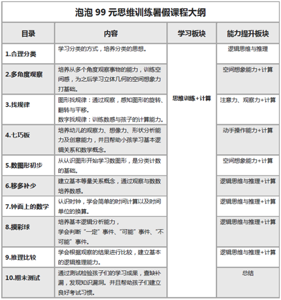 计算小达人口算_口算小达人图片(2)