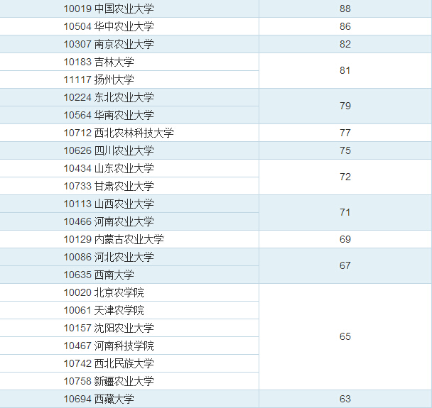 兽医学排名_手机处理器排名