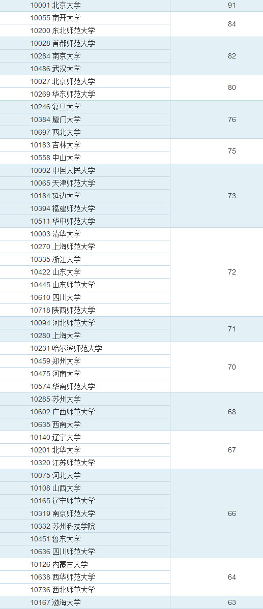 世界史排名_世界史思维导图