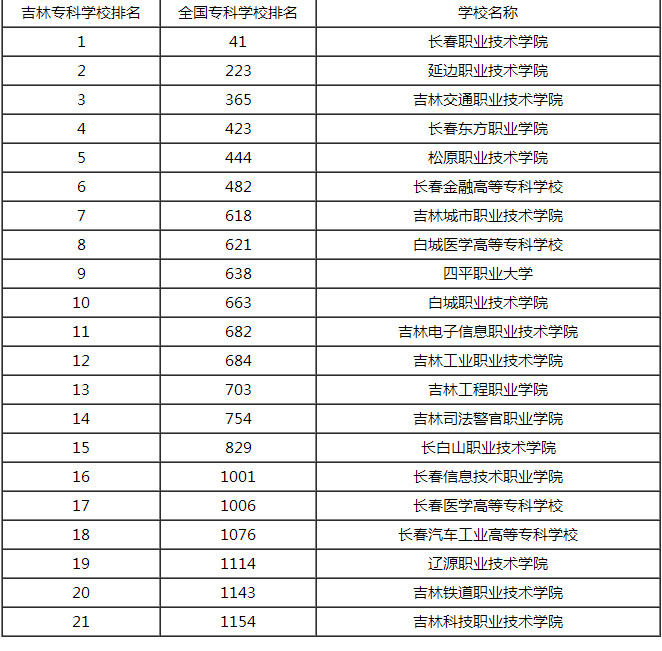 吉林省高中排名_吉林省实验高中图片(3)