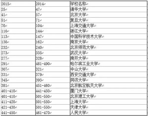 杭州教育机构排名_杭州西湖图片