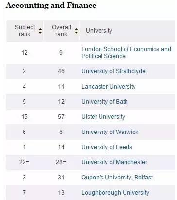英国会计专业排名_英国女星排名