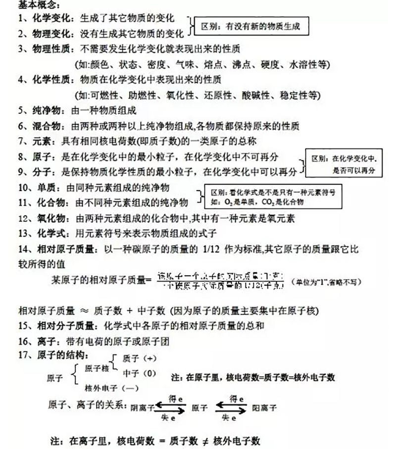 【2016上海中考复习】初三化学基本概念整理