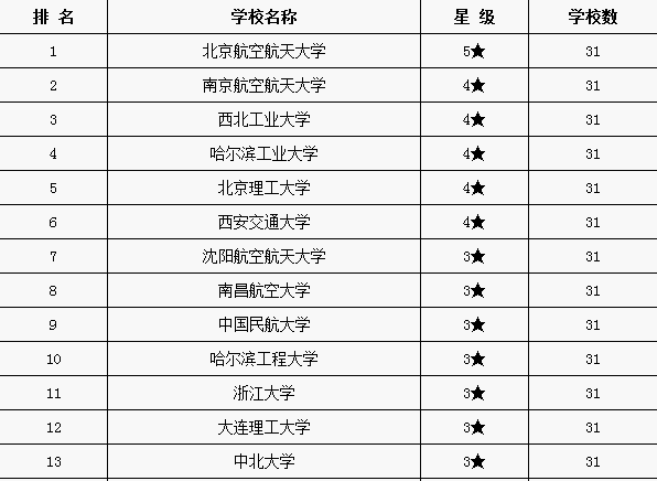 航天专业排名_中国航天图片