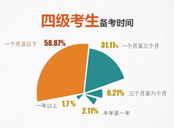 全国公共英语等级考试考什么_全国公共英语等级考试_全国公共英语等级考试认可度