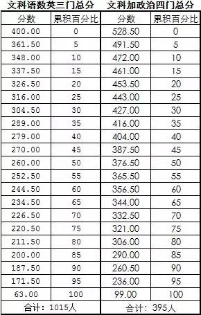 徐汇区高中排名_徐汇区重点高中地图(2)