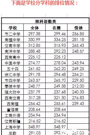 徐汇区高中排名_徐汇区重点高中地图(2)